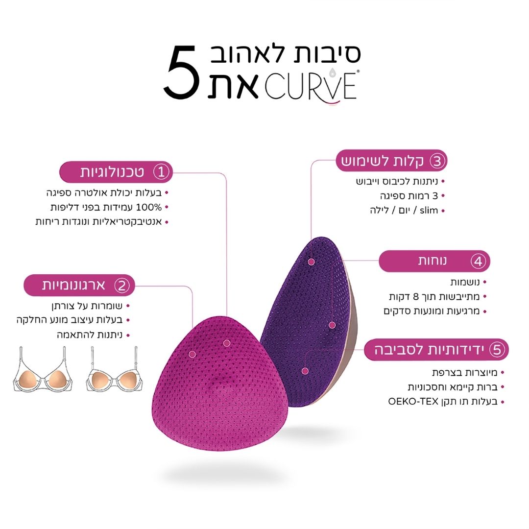 רפידות הנקה רב פעמיות - דקות CURVE